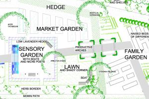 plan for walled garden